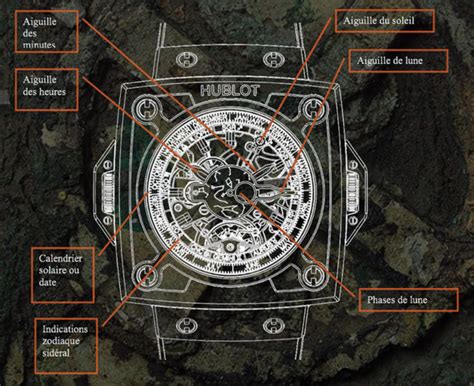 application hublot fonctionnement